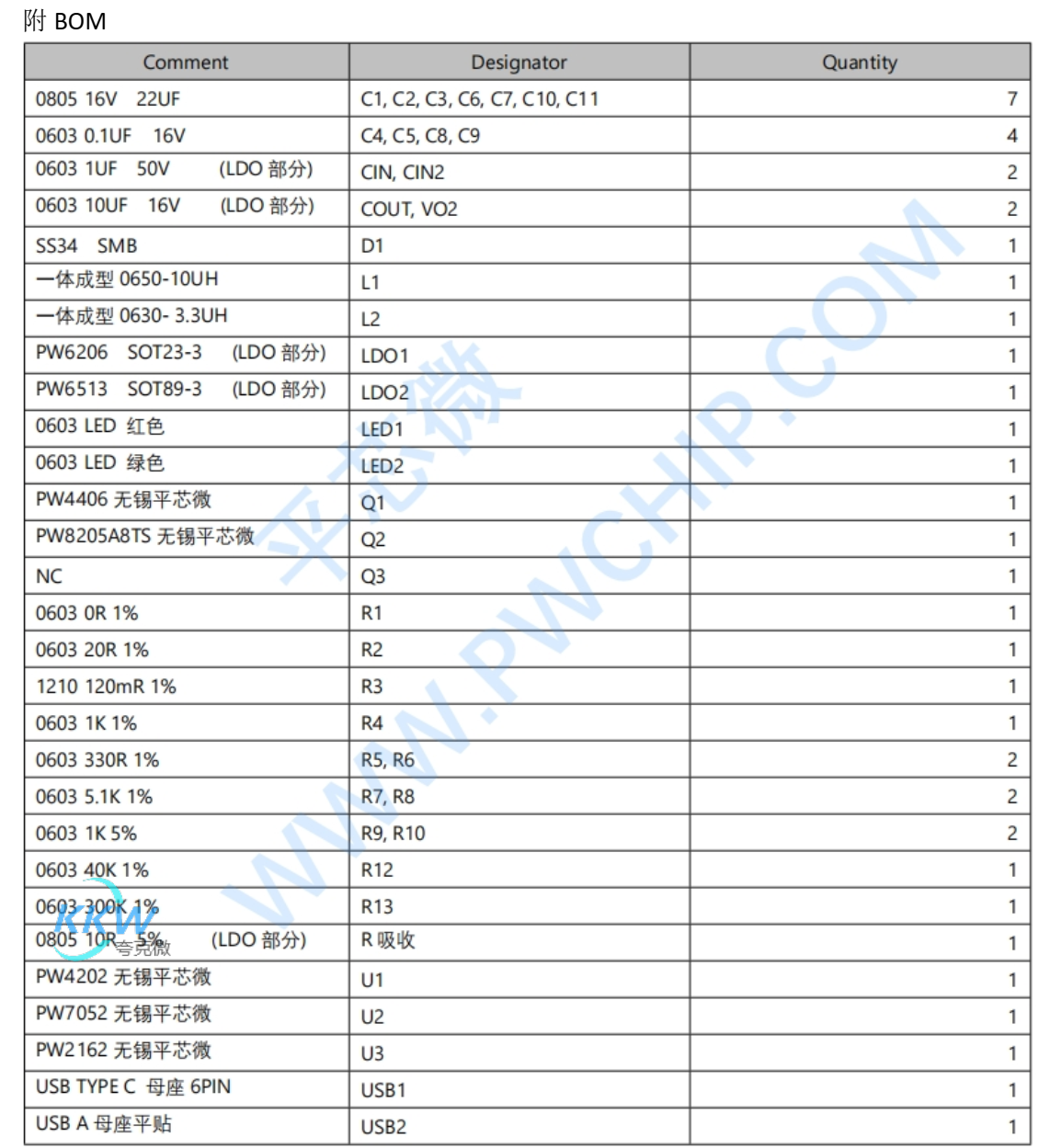 給5V1A 輸入兩節(jié)串聯(lián)鋰電池的充電方案的電路板  99號