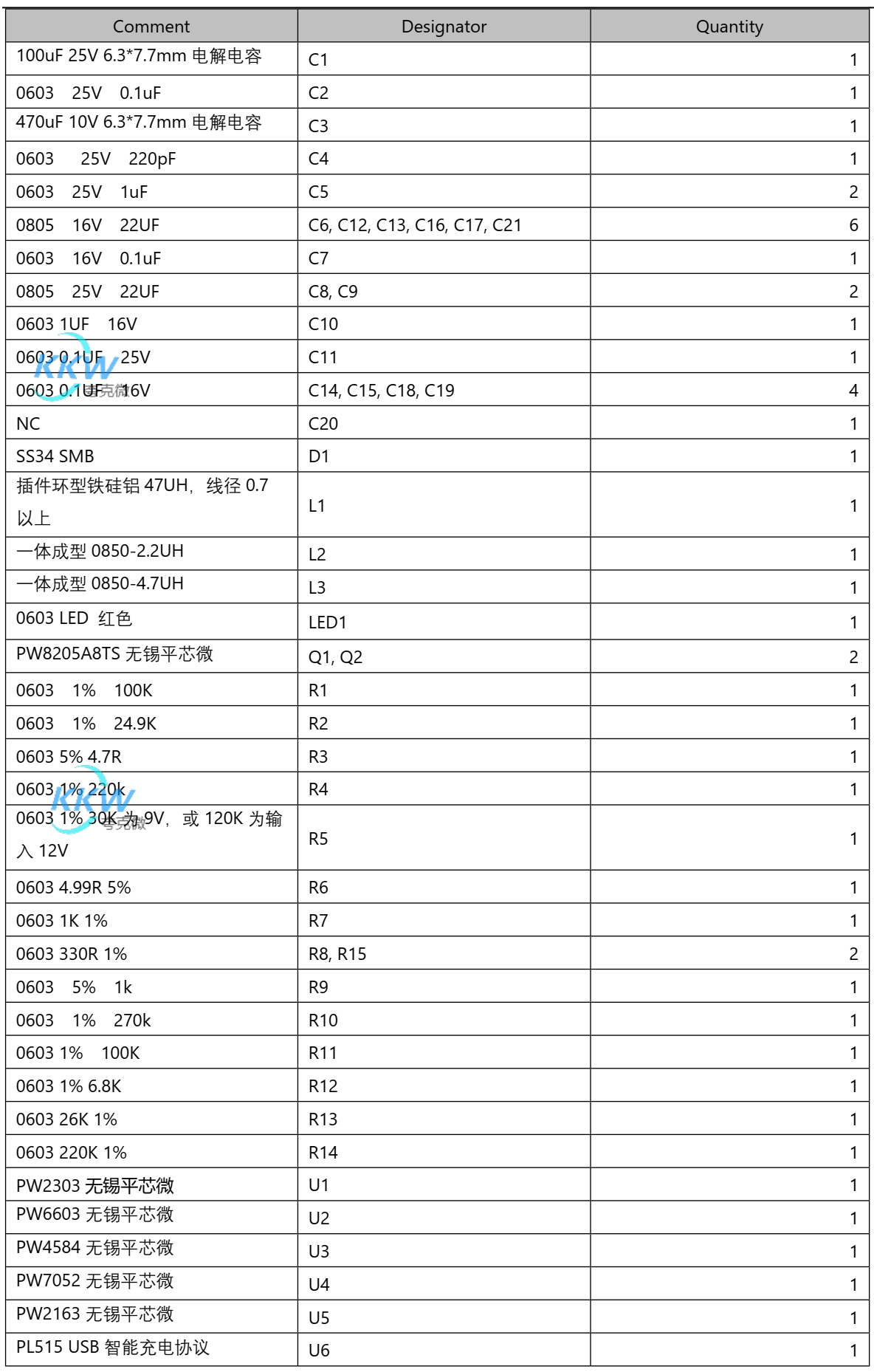 兩節(jié)串聯(lián)鋰電池充放電板,5V2A 輸出,輸入 PD 快充 5V-20V  103號