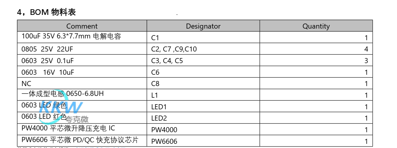 PD 和 QC 快充充電器 2A 給兩節(jié)鋰電池升降壓充電芯片方案板 PW4000 134號(hào)