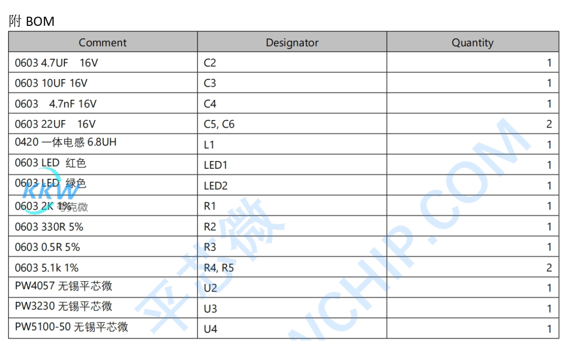 USB Type-C 口 5V輸入，40V 多并或單串鋰電池充放電管理板  93號