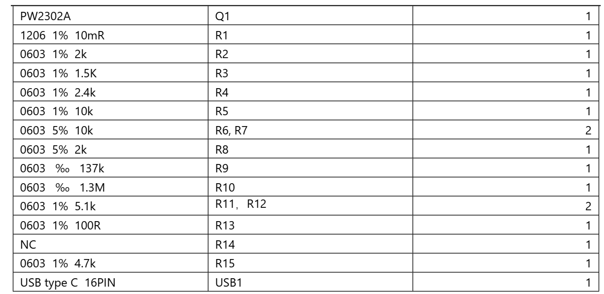 PD 和 QC 快充充電器 2A 給三節(jié) 12.6V 鋰電池充電芯片方案 PW4000 136號(hào)