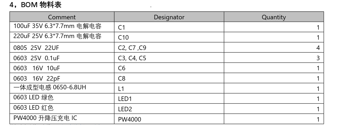 PD 和 QC 充電器 5-9V2A 給四節(jié)鋰電池充電芯片方案 PW4000  138號(hào)