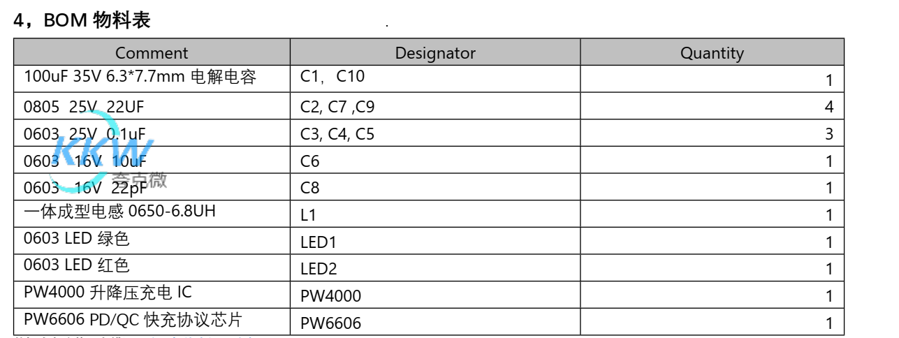 PD 和 QC 快充充電器 2A 給三節(jié) 12.6V 鋰電池充電芯片方案 PW4000 136號(hào)