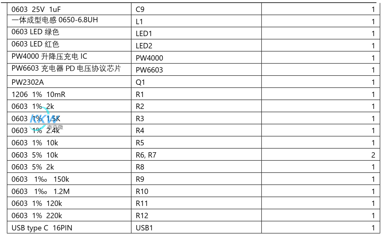 5V-12V 給三串磷酸鐵鋰電池充電升降壓芯片， PW4000 支持快充 PD 輸入 119號