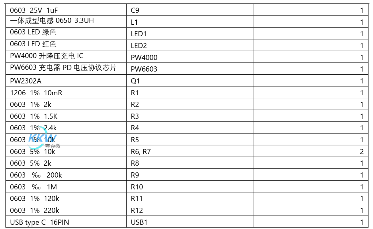 USB 充電器 5V-12V2A 給兩節(jié) 7.2V 磷酸鐵鋰電池充電方案 PW4000 芯片 117號